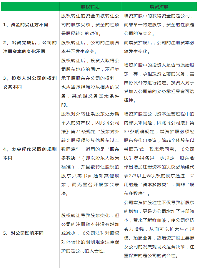 对比“增资扩股”与“股权转让”的区别.png